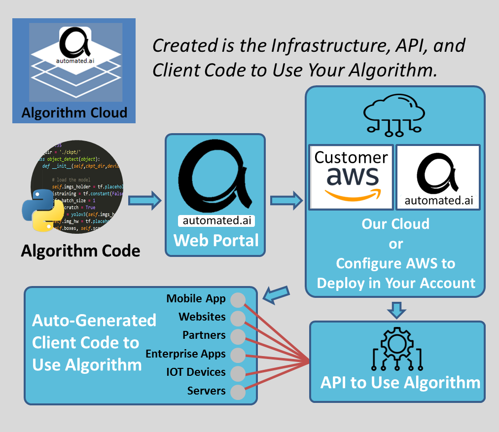 automated.ai