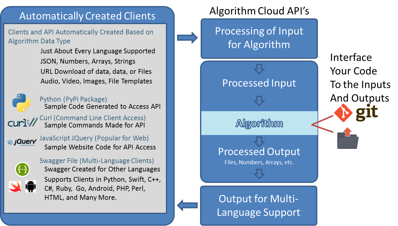 automated.ai