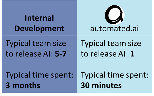 automated.ai