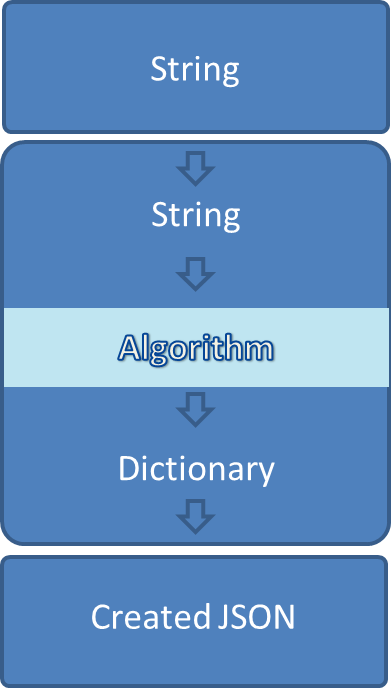 automated.ai