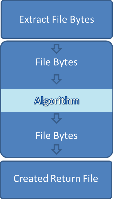 automated.ai