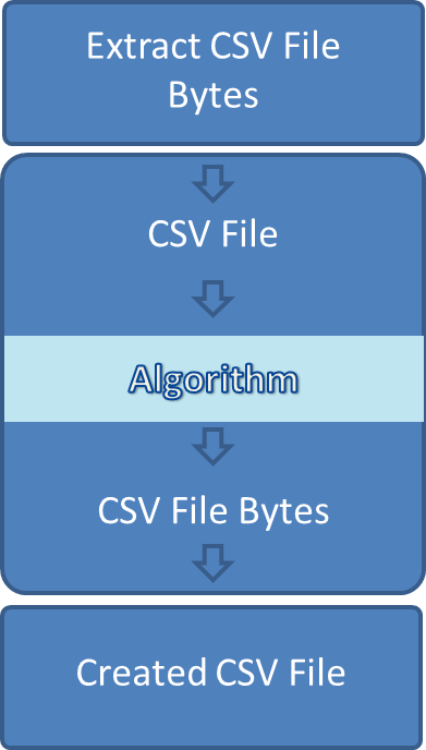 automated.ai