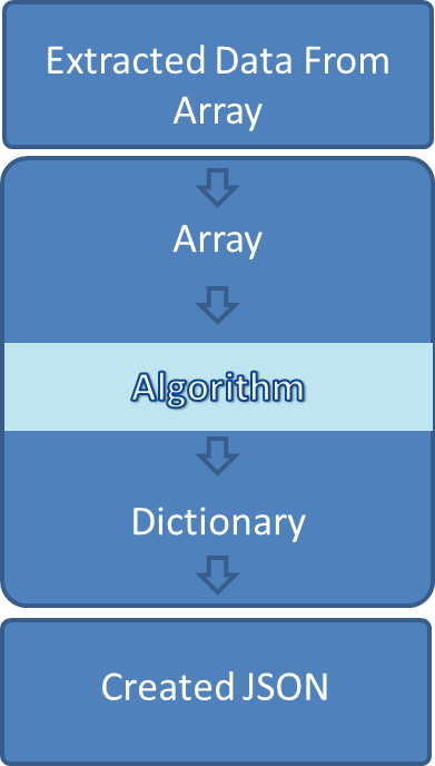 automated.ai